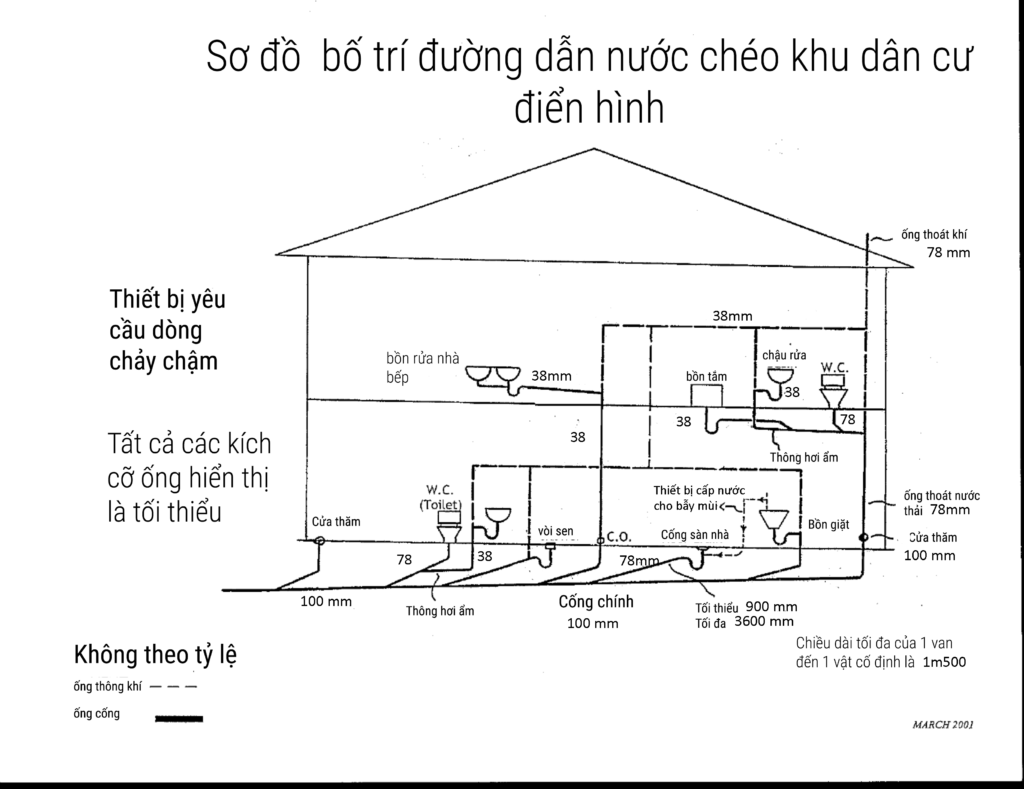 đường dẫn nước chéo Thiết kế sơ đồ cấp thoát nước nhà dân dụng