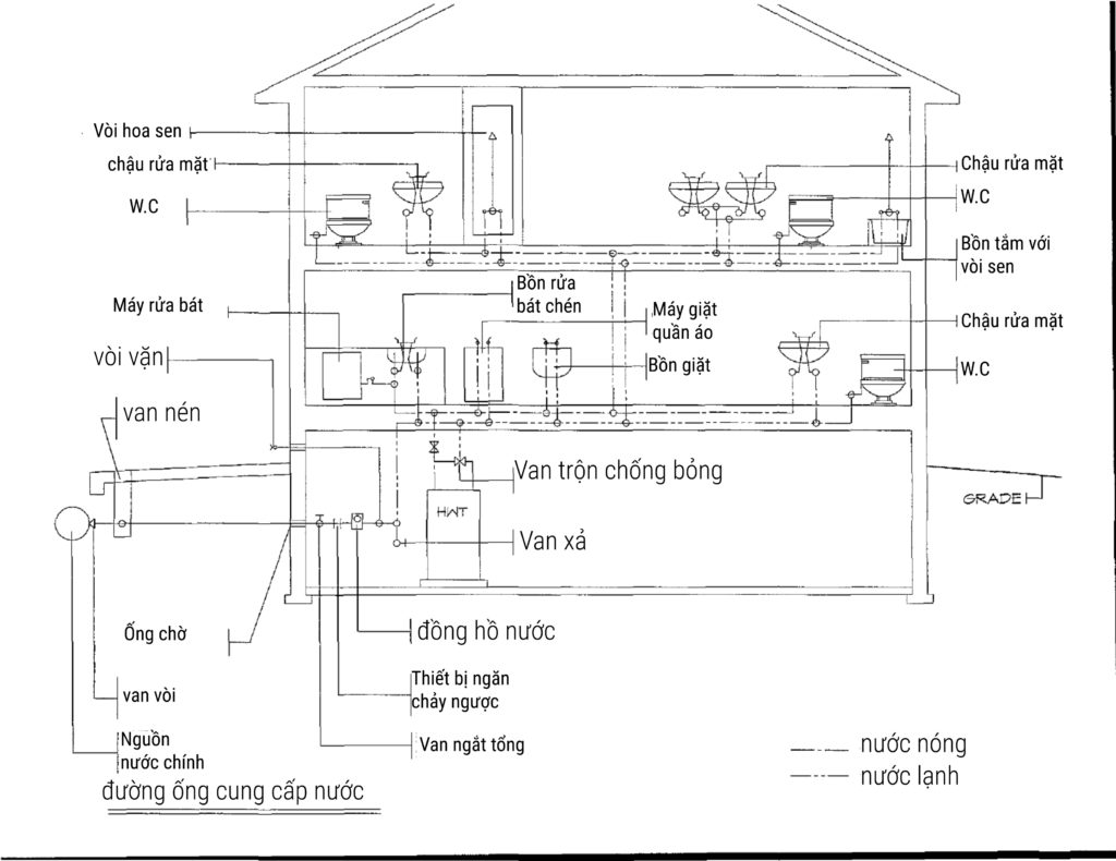 đường ống Thiết kế sơ đồ cấp thoát nước nhà dân dụng