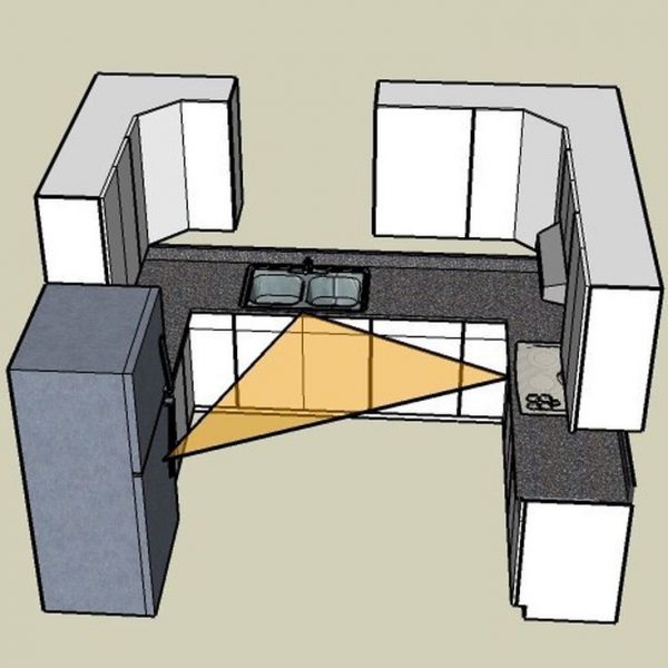 Cách xác định kích thước tủ bếp