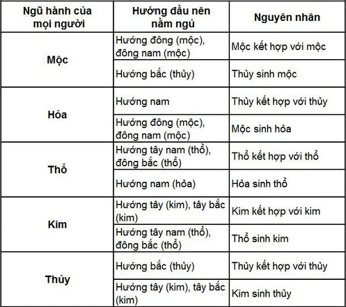 phong thủy phòng ngủ