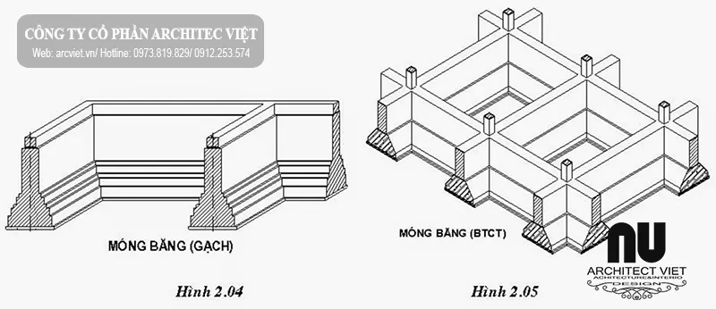 cấu tạo của móng băng