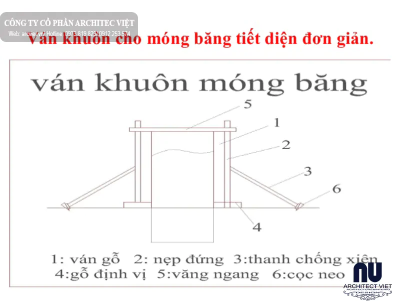 sơ đồ ván khuôn cho móng băng