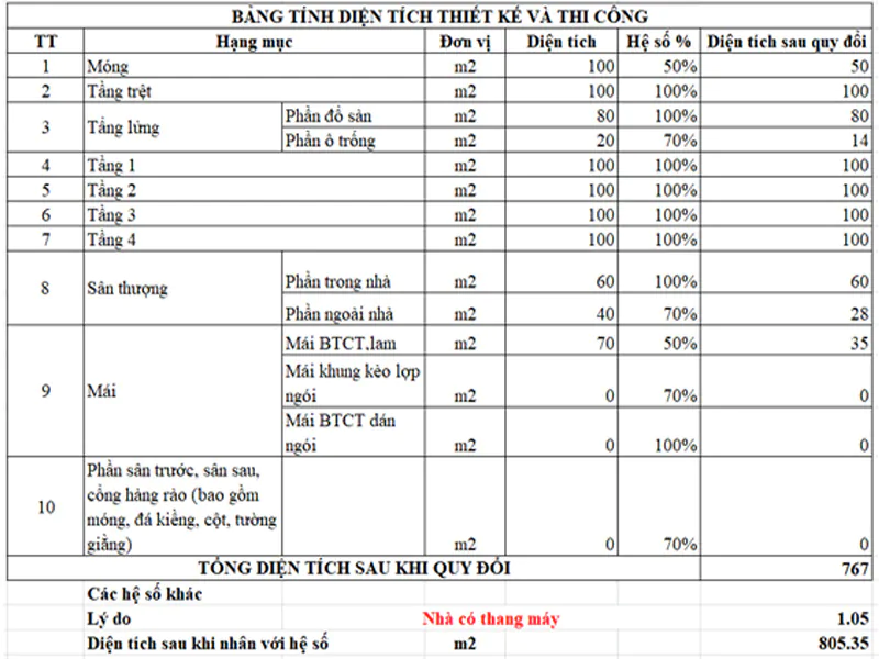 Bảng tính chi phí móng nhà 2 tầng