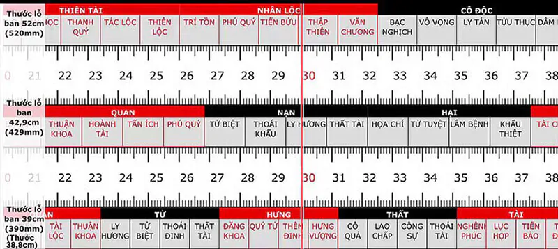 xác định kích thước giường ngủ theo lỗ ban