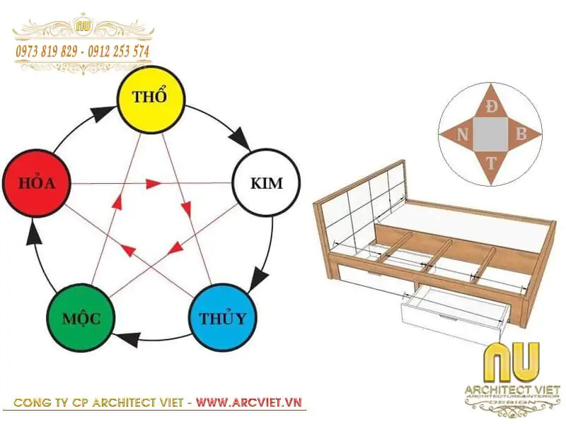 nhà hướng tây bắc có tốt không