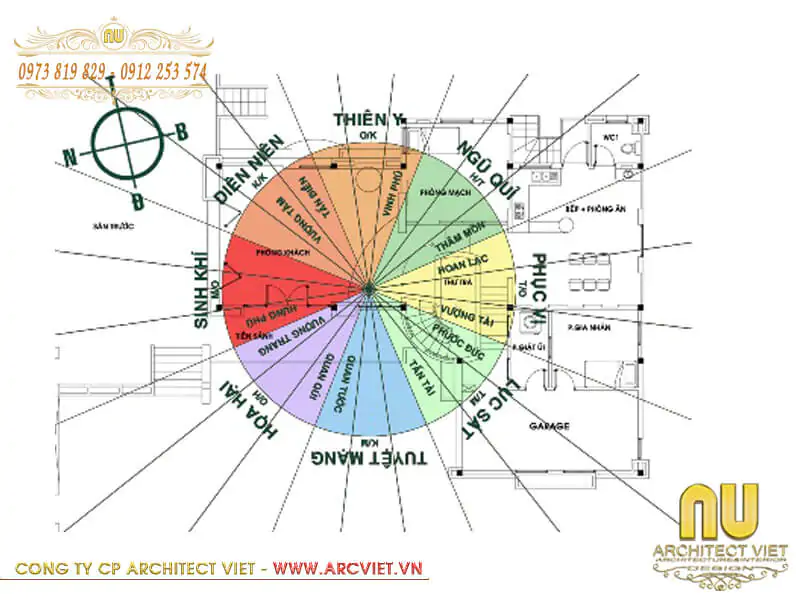 xem phong thủy hướng nhà