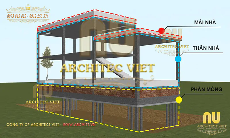 kết cấu công trình nhà ở