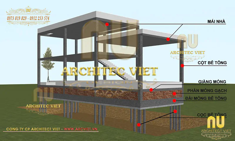 kết cấu công trình nhà ở